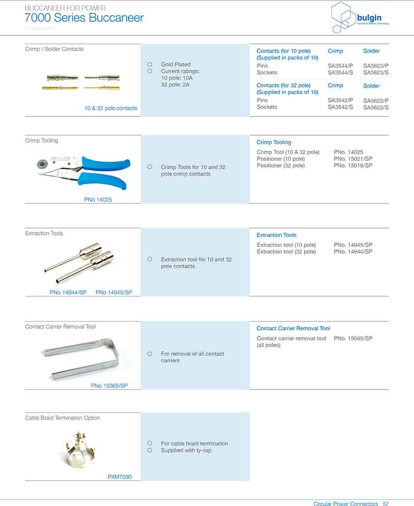 前面板安裝連接器PXP7012應用 前面板安裝連接器PXP7012應用